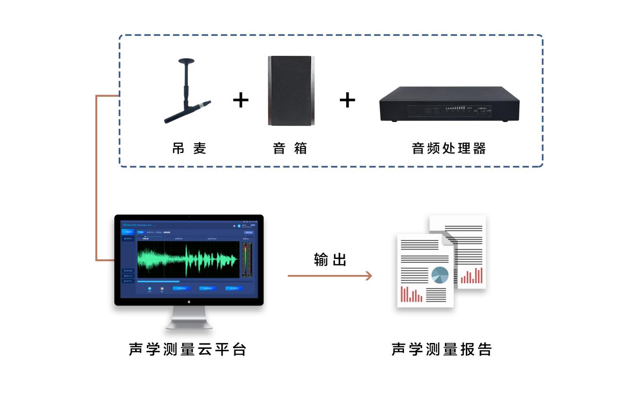 无感扩声系统